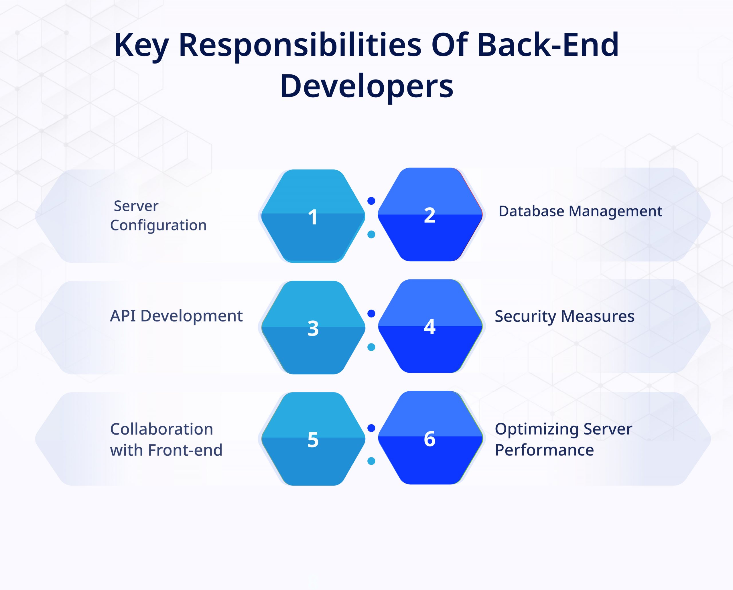 key-responsibilities-of-back-end-developers-pixelcrayons