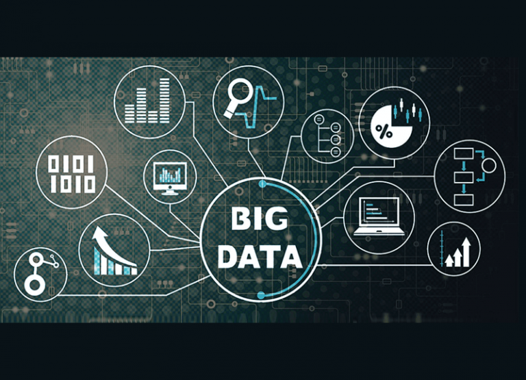 How to leverage IoT & Big Data for Digital Transformation In April 2024
