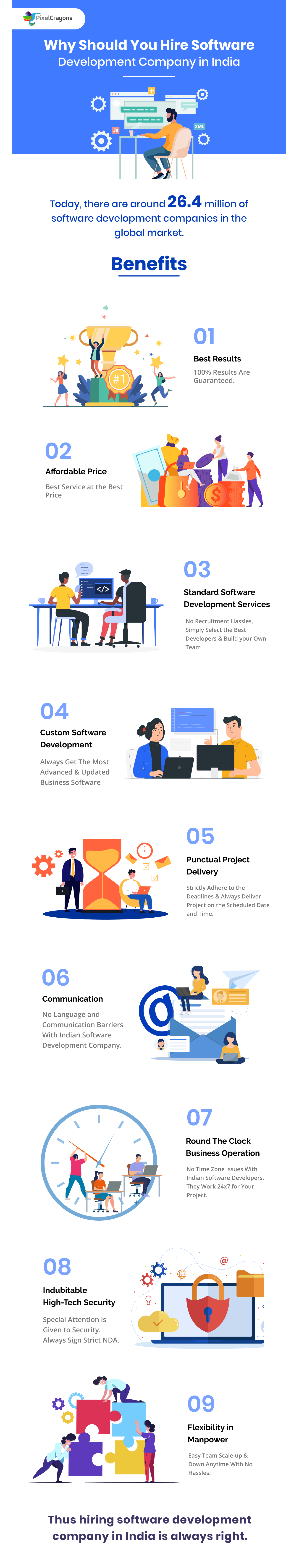 software development infographic