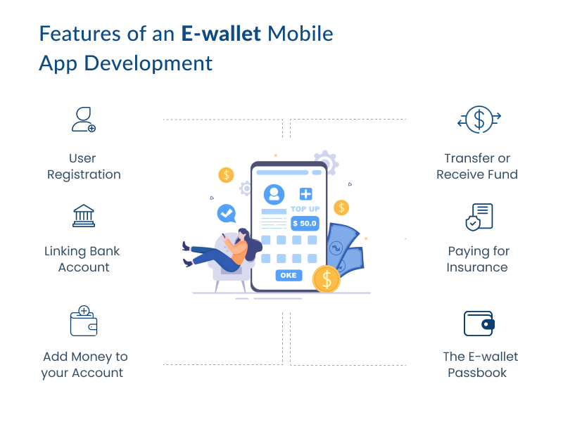 literature review of e wallet
