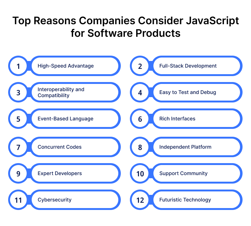 Reasons Companies Should Consider JavaScript for Software Products