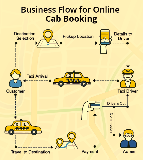 taxi company business plan pdf