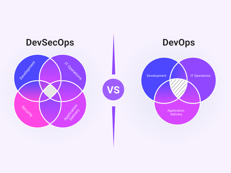 DevSecOps vs DevOps: Which Approach is Better?