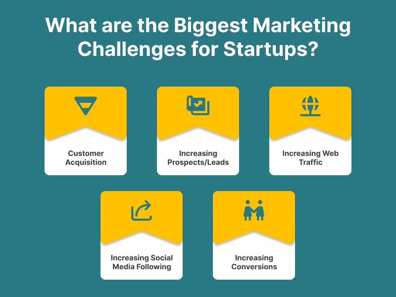 Digital Marketing for Startups: 2023's Ultimate Guide to Success