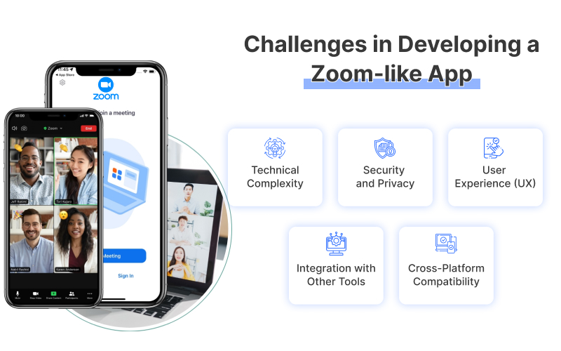 Challenges in Developing a Zoom like App