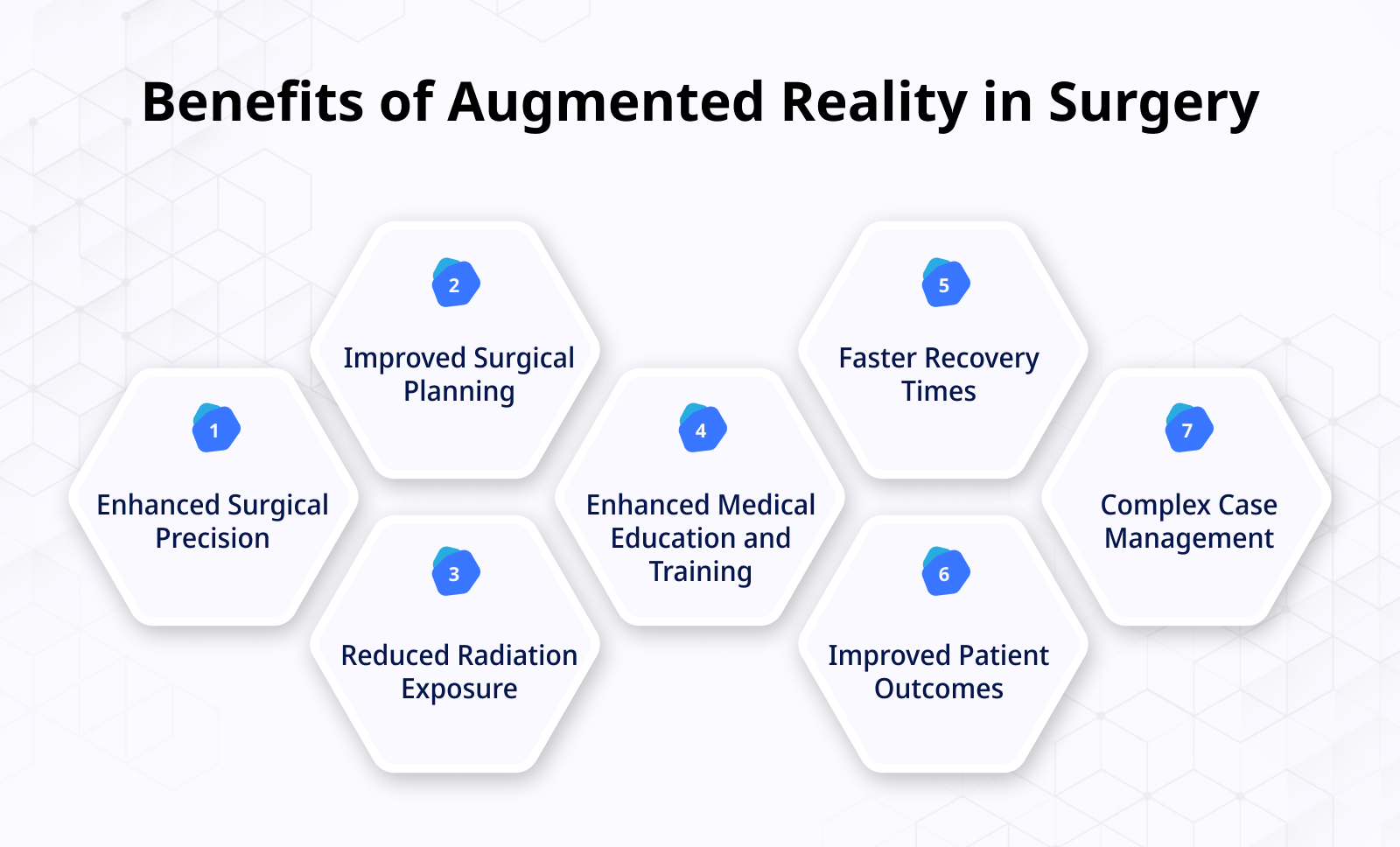 Benefits of Augmented Reality in Surgery