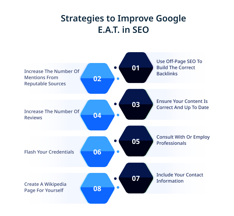 Strategies to Improve Google E.A.T. in SEO