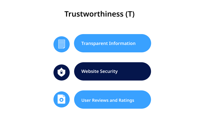 Trustworthiness (T)