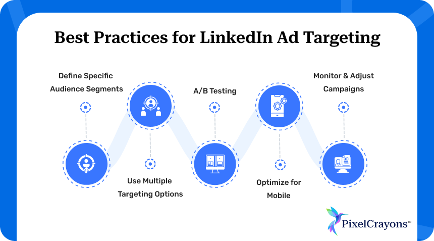 Best Practices for LinkedIn Ad Targeting