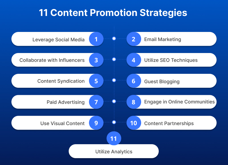11 Content Promotion Strategies