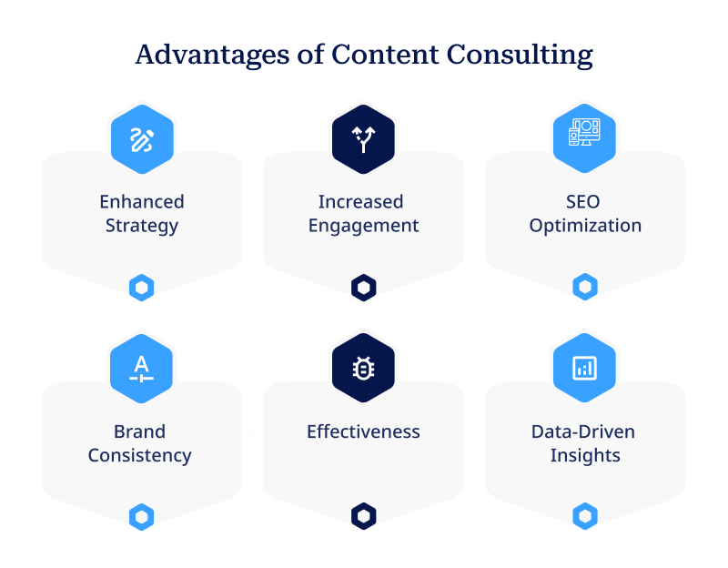 Advantages of Content Consulting (2)