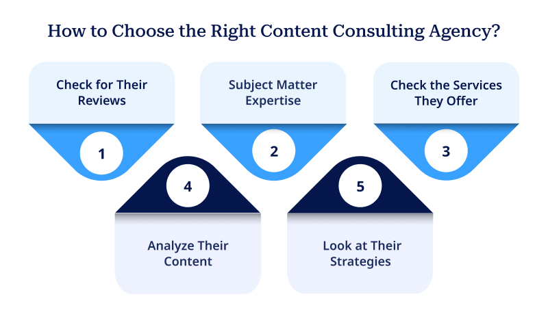 How to Choose the Right Content Consulting Agency