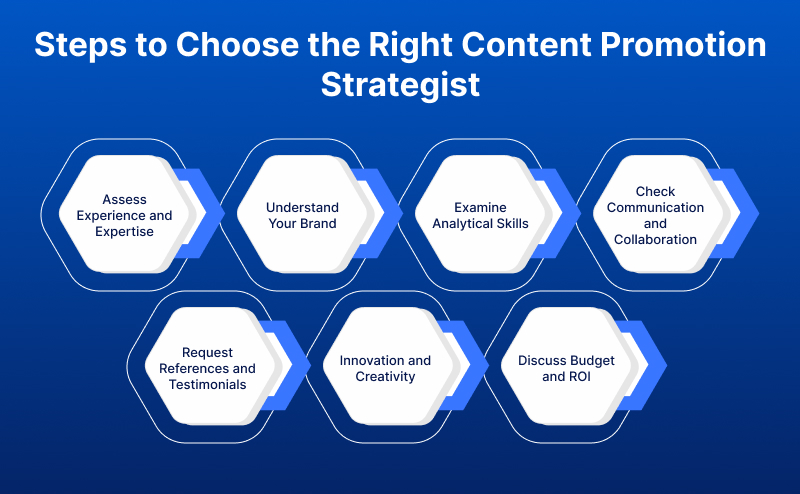 Steps to Choose the Right Content Promotion Strategist