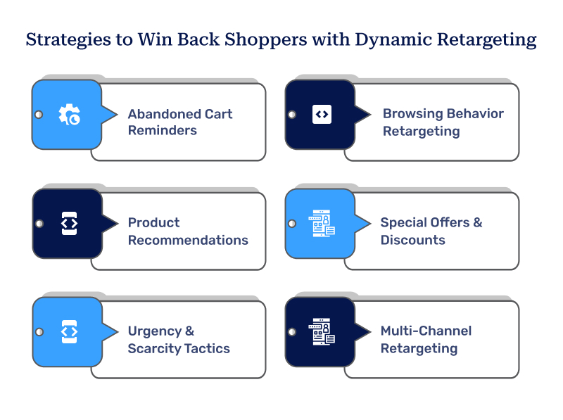 Strategies to Win Back Shoppers with Dynamic Retargeting