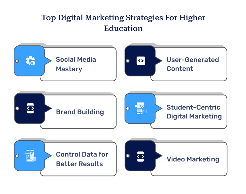 Top Digital Marketing Strategies For Higher Education
