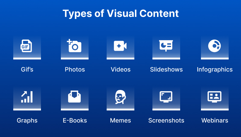 Types of Visual Content