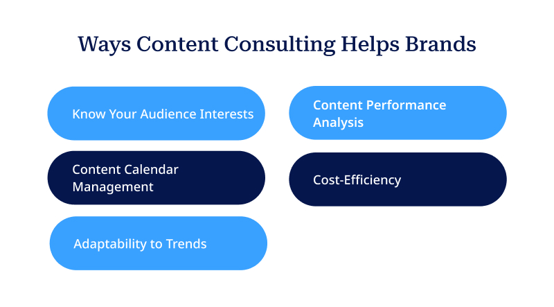 Ways Content Consulting Helps Brands