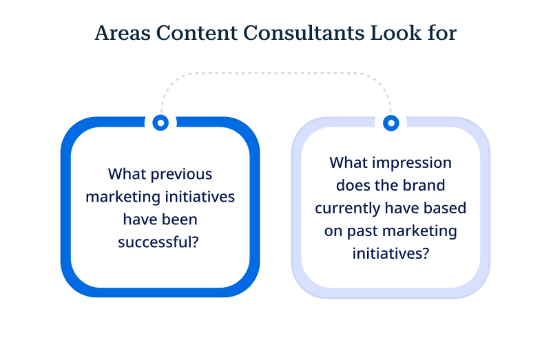 What does a Content Consultant Do