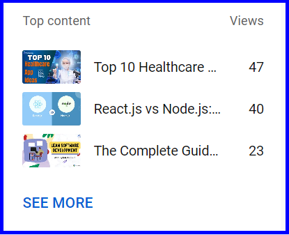 top videos