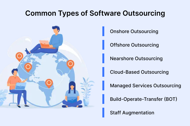 Common Types of Software Outsourcing