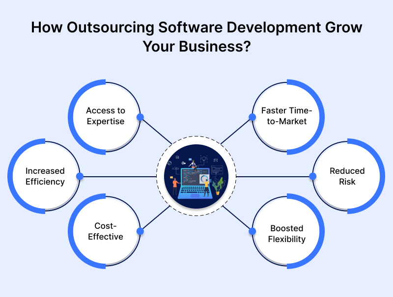 How Outsourcing Software Development Grow Your Business