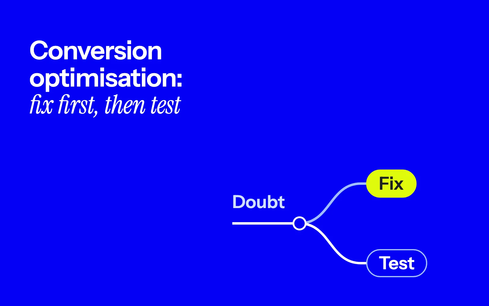 A buyer's doubt branching two ways: a fix shipped straight away, or a test for a genuine choice