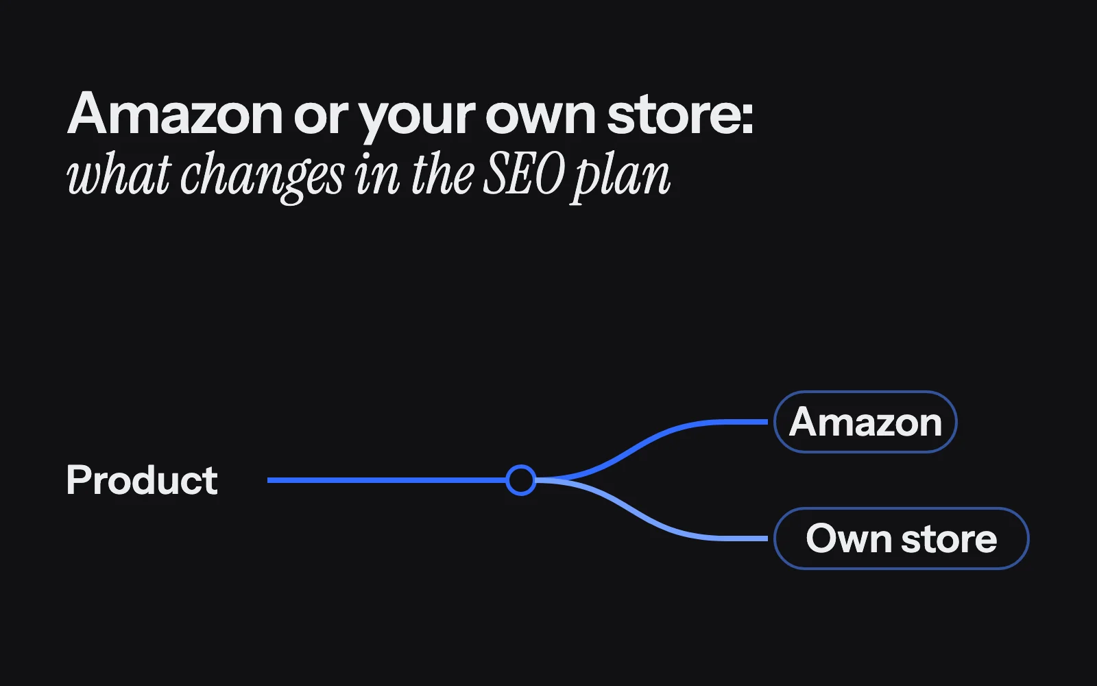 SEO on Amazon or your own store: what changes in the plan, and which to do first