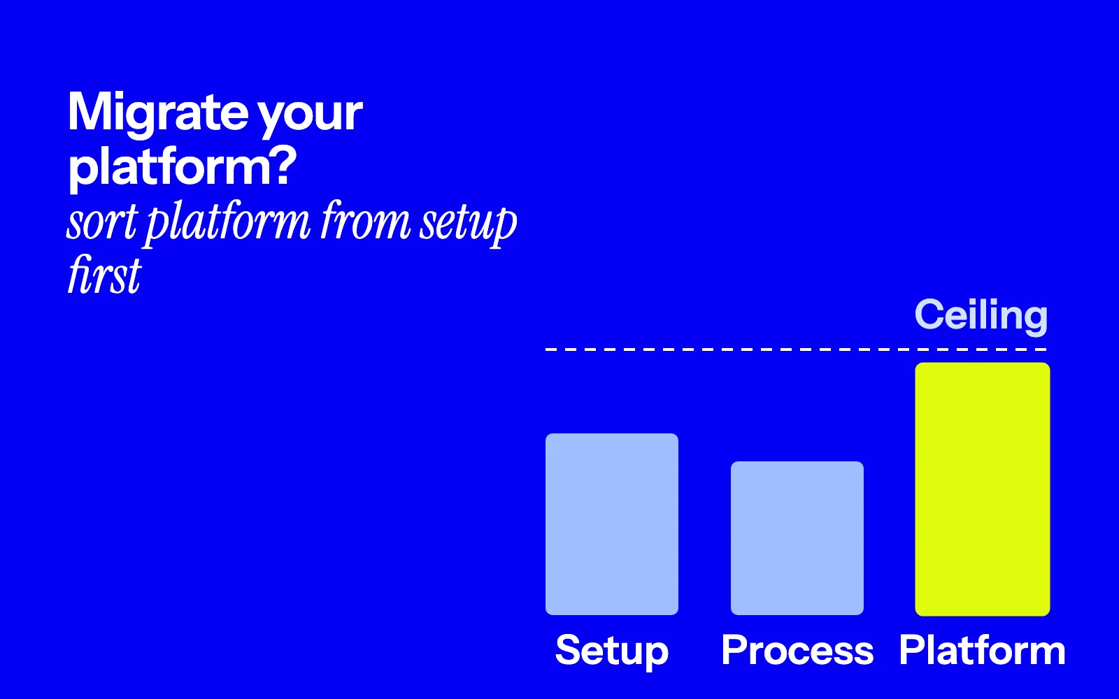 Setup, process and platform measured against a dashed platform ceiling