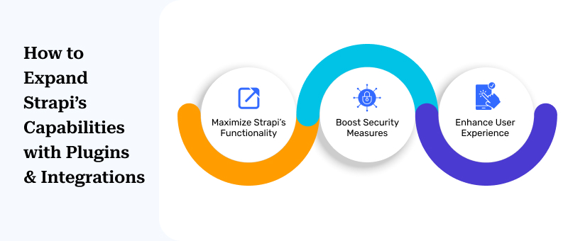 Expanding Strapi’s Capabilities with Plugins and Integrations