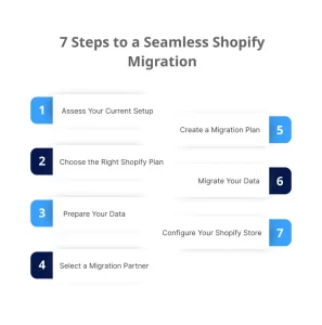 steps for seamless shopify migration