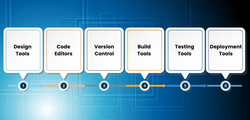 Tools for PSD to React Conversion Projects