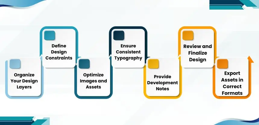 Preparing Your Figma Files for Optimal Shopify Conversion