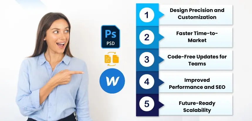 Why Businesses Choose PSD to Webflow Migration